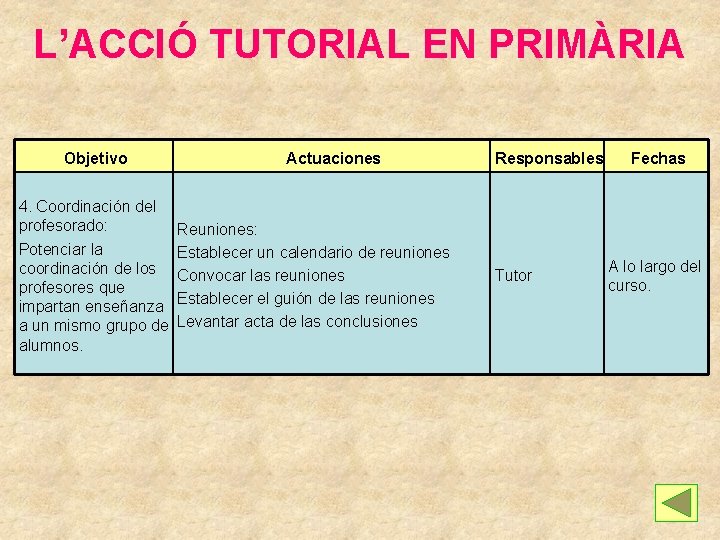 L’ACCIÓ TUTORIAL EN PRIMÀRIA Objetivo 4. Coordinación del profesorado: Potenciar la coordinación de los