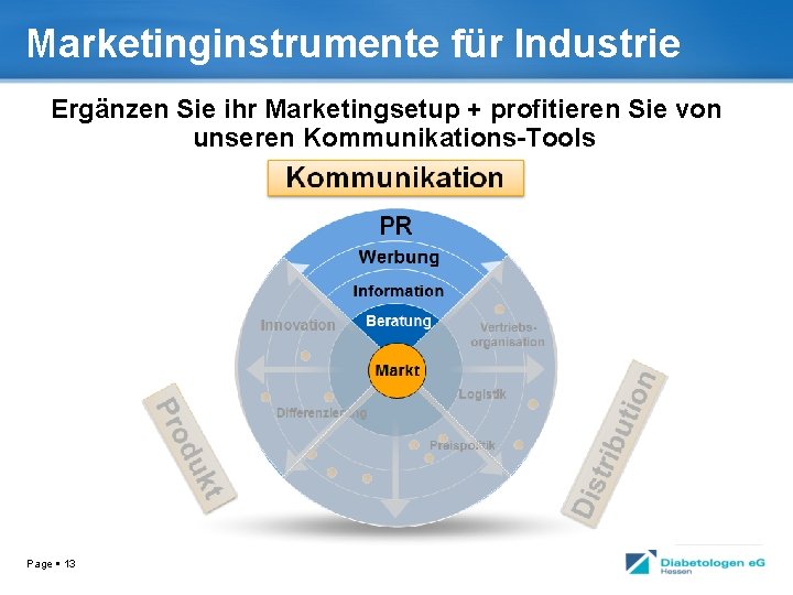 Marketinginstrumente für Industrie Ergänzen Sie ihr Marketingsetup + profitieren Sie von unseren Kommunikations-Tools Page