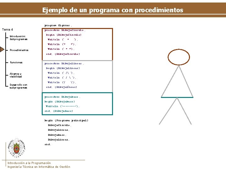 Ejemplo de un programa con procedimientos program figuras ; Tema 4 Introducción: Subprogramas procedure