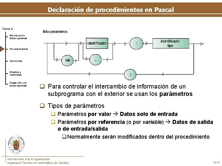Declaración de procedimientos en Pascal Tema 4 Introducción: Subprogramas Procedimientos Funciones Alcance y visibilidad