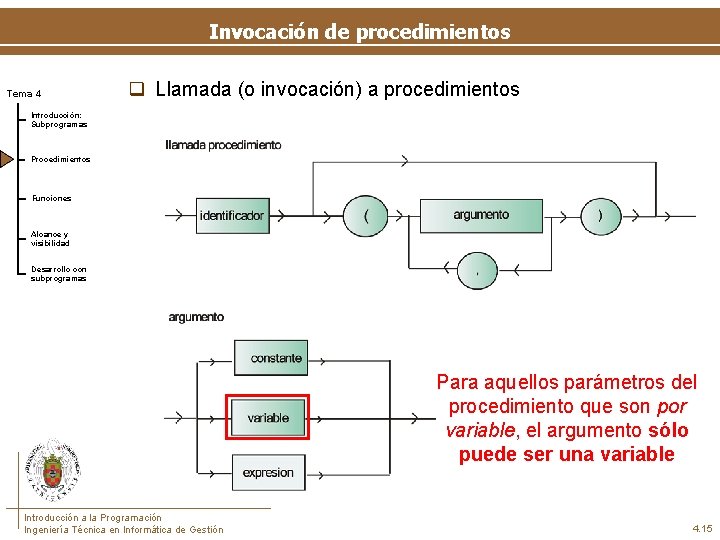 Invocación de procedimientos Tema 4 q Llamada (o invocación) a procedimientos Introducción: Subprogramas Procedimientos