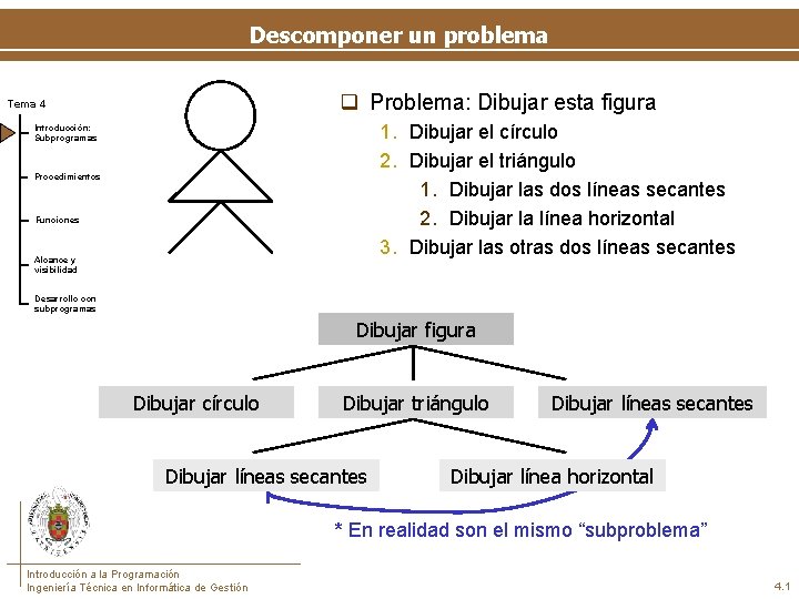 Descomponer un problema q Problema: Dibujar esta figura Tema 4 1. Dibujar el círculo