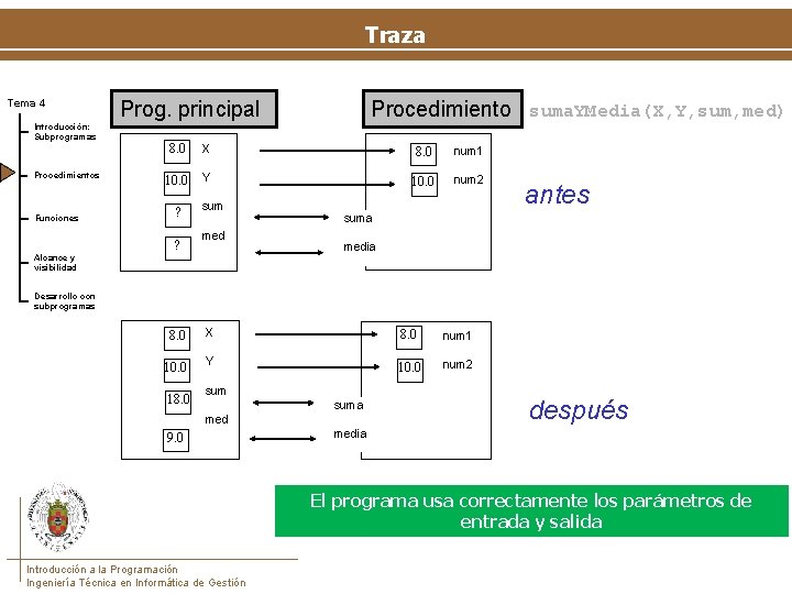 Traza Tema 4 Introducción: Subprogramas Procedimientos Funciones Alcance y visibilidad Prog. principal Procedimiento suma.