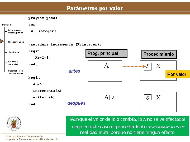 Parámetros por valor program paso; Tema 4 Introducción: Subprogramas Procedimientos Funciones var A :