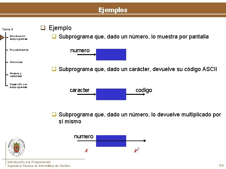 Ejemplos Tema 4 Introducción: Subprogramas q Ejemplo q Subprograma que, dado un número, lo