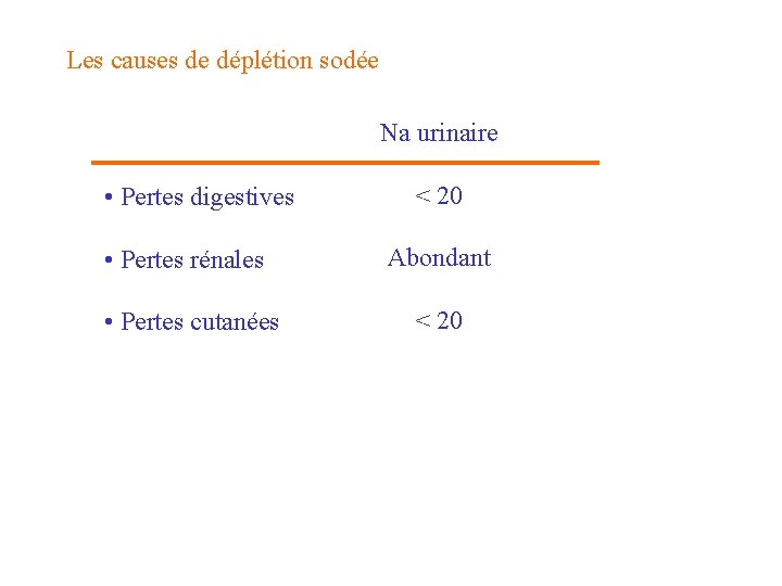 Les causes de déplétion sodée Na urinaire • Pertes digestives • Pertes rénales •