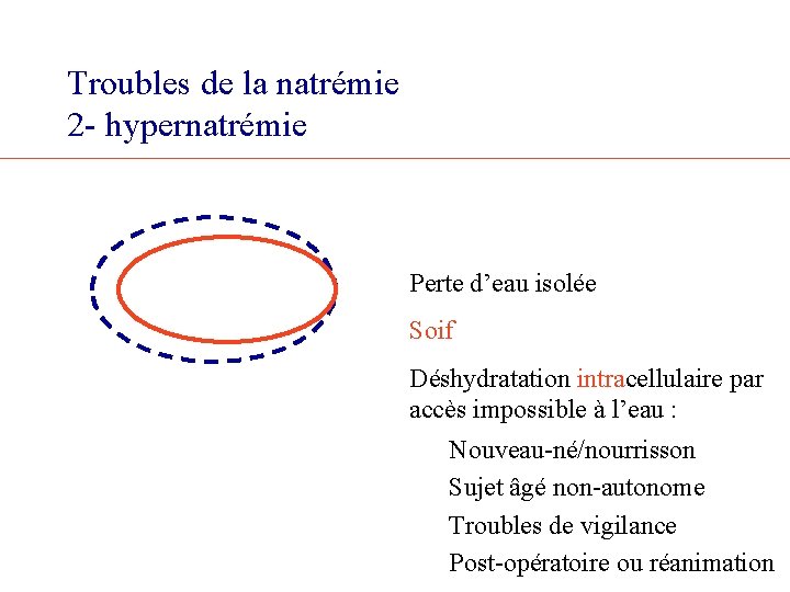 Troubles de la natrémie 2 - hypernatrémie Perte d’eau isolée Soif Déshydratation intracellulaire par