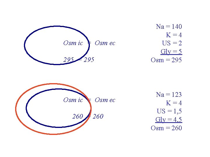 Osm ic = Osm ec 295 = 295 Osm ic = Osm ec 260