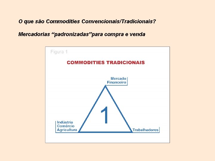 O que são Commodities Convencionais/Tradicionais? Mercadorias “padronizadas”para compra e venda 