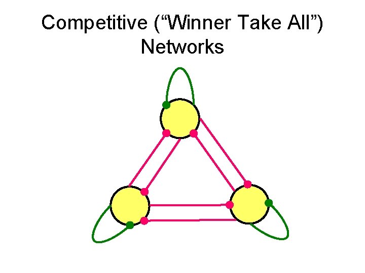 Competitive (“Winner Take All”) Networks 