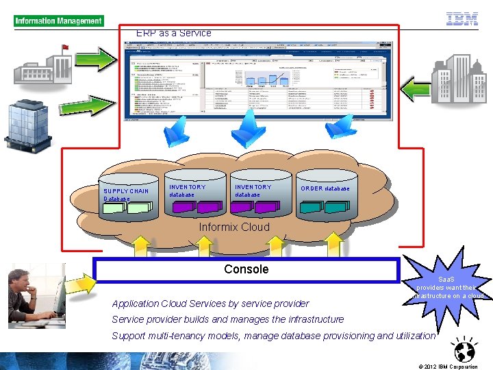 ERP as a Service SUPPLY CHAIN Database INVENTORY database ORDER database Informix Cloud Console