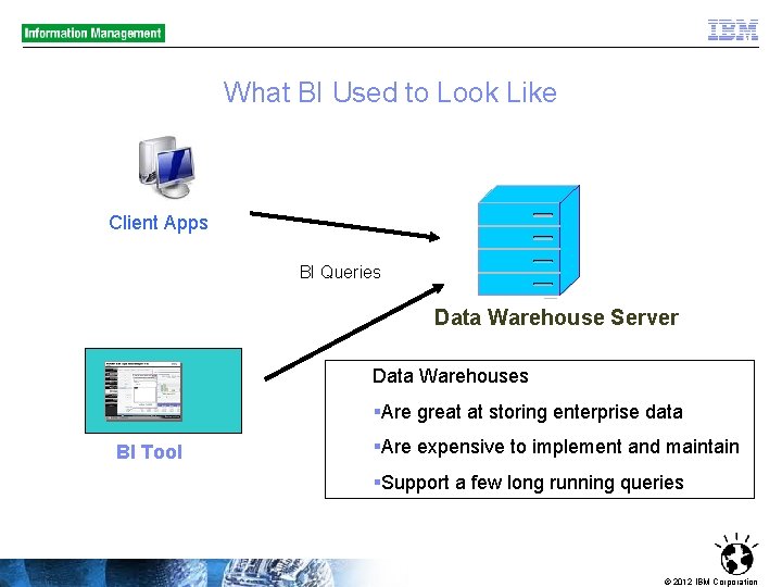 What BI Used to Look Like Client Apps BI Queries Data Warehouse Server Data