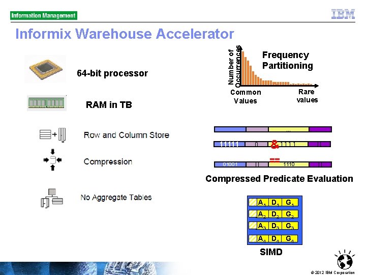 64 -bit processor RAM in TB Number of Occurrences Informix Warehouse Accelerator Frequency Partitioning