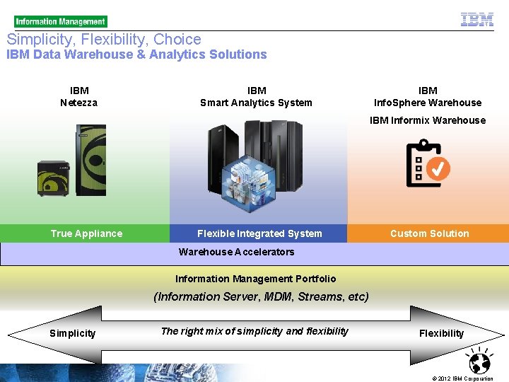 Simplicity, Flexibility, Choice IBM Data Warehouse & Analytics Solutions IBM Netezza IBM Smart Analytics