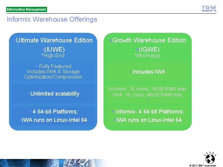 Informix Warehouse Offerings §Ultimate Warehouse Edition §(IUWE) §Growth Warehouse Edition §(IGWE) § Fully Featured