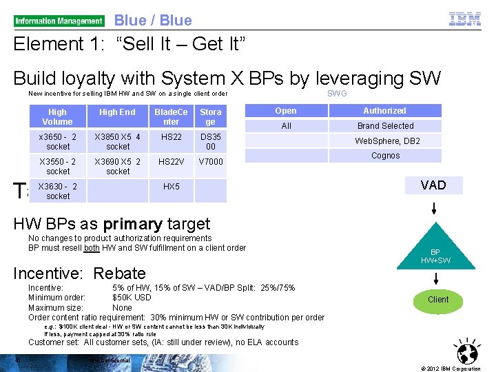 Blue / Blue Element 1: “Sell It – Get It” Build loyalty with System