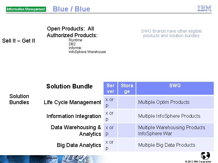 Blue / Blue Sell It – Get It Open Products: All Authorized Products: Runtime