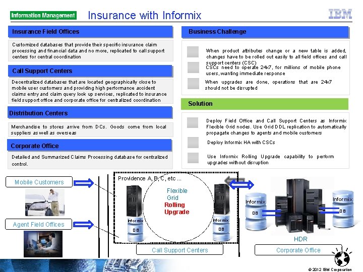 Insurance with Informix Insurance Field Offices Business Challenge Customized databases that provide their specific