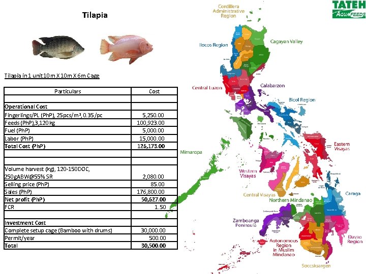Tilapia in 1 unit 10 m X 6 m Cage Particulars Cost Operational Cost