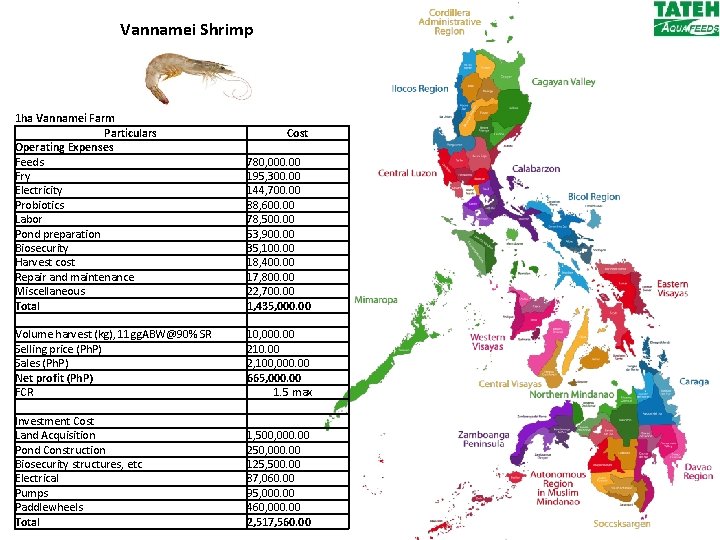 Vannamei Shrimp 1 ha Vannamei Farm Particulars Operating Expenses Feeds Fry Electricity Probiotics Labor