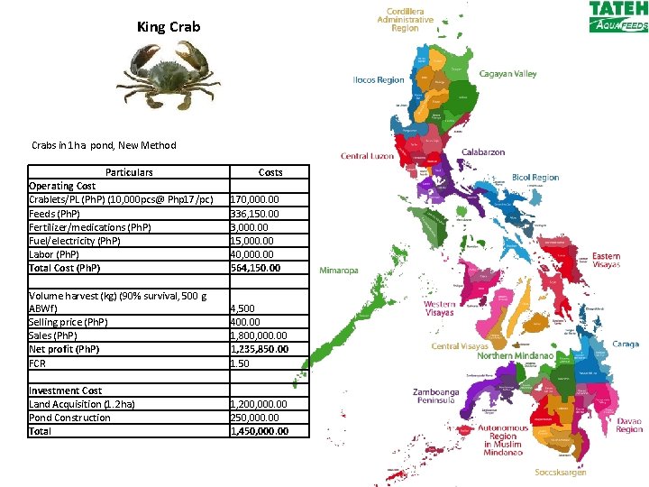 King Crabs in 1 ha pond, New Method Particulars Costs Operating Cost Crablets/PL (Ph.