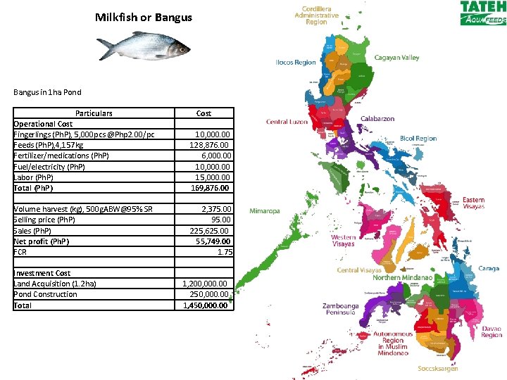 Milkfish or Bangus in 1 ha Pond Particulars Cost Operational Cost Fingerlings (Ph. P),