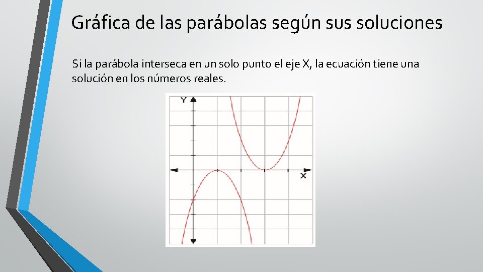 Gráfica de las parábolas según sus soluciones Si la parábola interseca en un solo