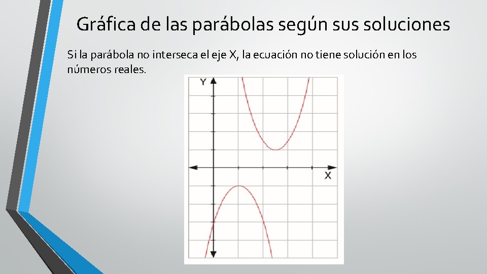 Gráfica de las parábolas según sus soluciones Si la parábola no interseca el eje