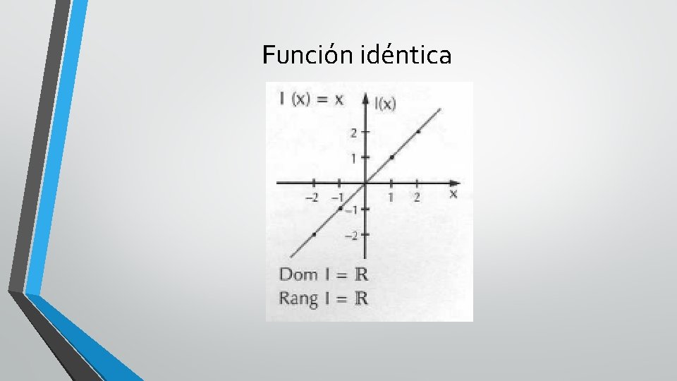 Función idéntica 