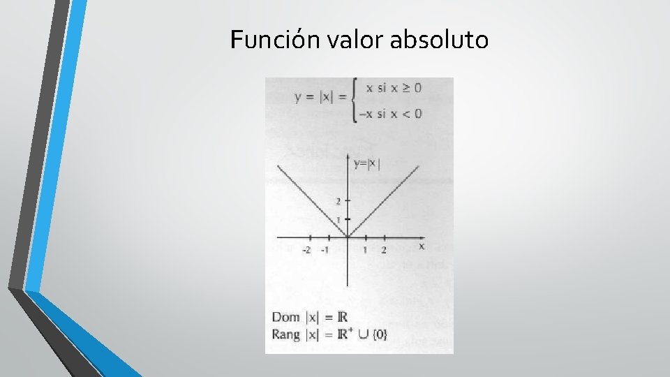 Función valor absoluto 