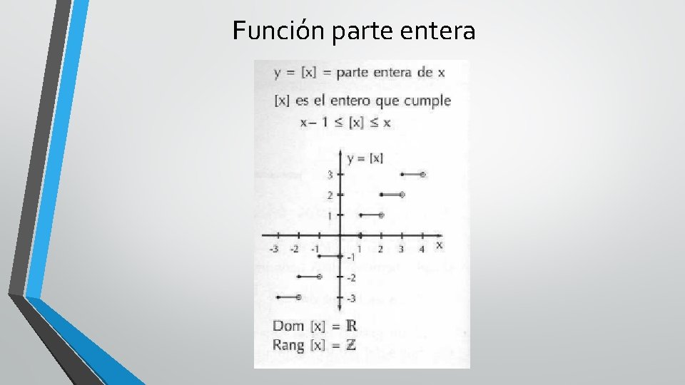 Función parte entera 