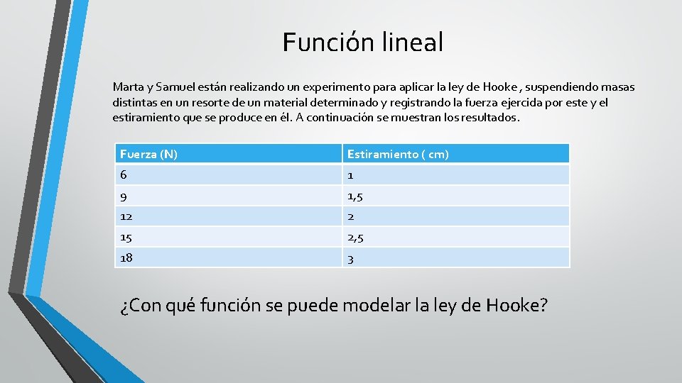 Función lineal Marta y Samuel están realizando un experimento para aplicar la ley de