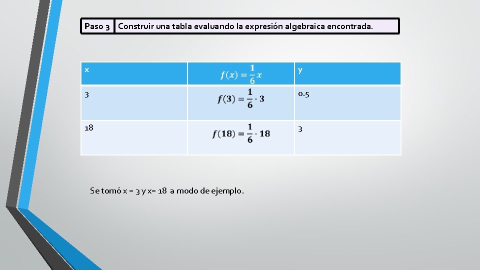 Paso 3 Construir una tabla evaluando la expresión algebraica encontrada. x y 3 0.