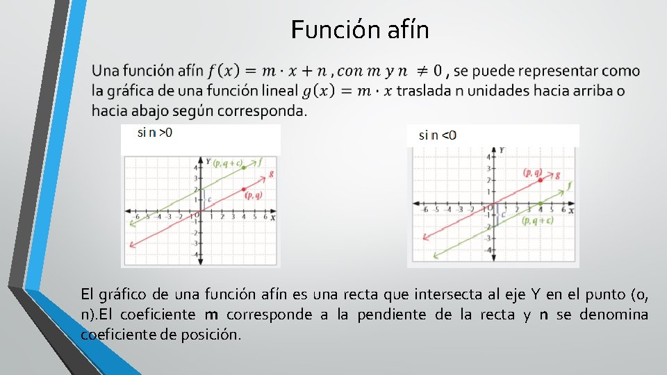 Función afín El gráfico de una función afín es una recta que intersecta al