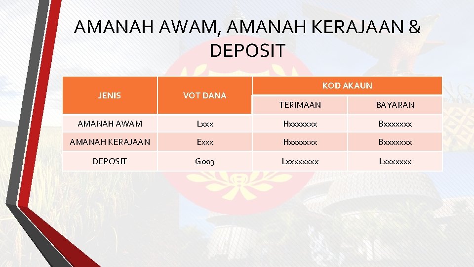 AMANAH AWAM, AMANAH KERAJAAN & DEPOSIT JENIS VOT DANA AMANAH AWAM KOD AKAUN TERIMAAN