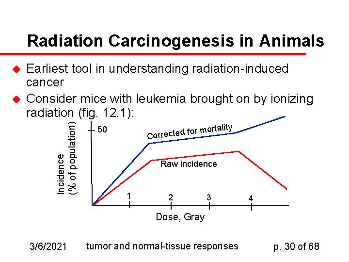 Radiation Carcinogenesis in Animals u Earliest tool in understanding radiation-induced cancer Consider mice with