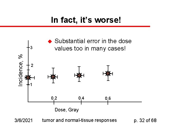 In fact, it’s worse! u Incidence, % 3 Substantial error in the dose values