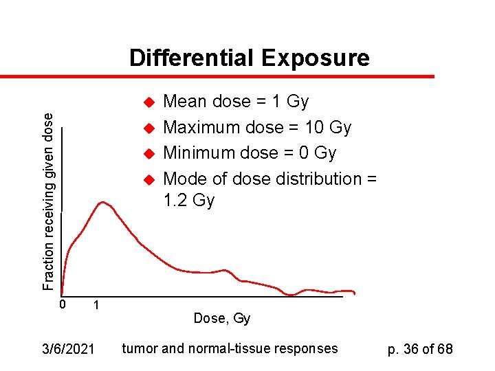 Differential Exposure Fraction receiving given dose u u 0 1 3/6/2021 Mean dose =