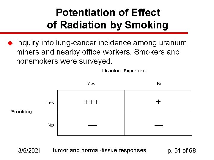 Potentiation of Effect of Radiation by Smoking u Inquiry into lung-cancer incidence among uranium