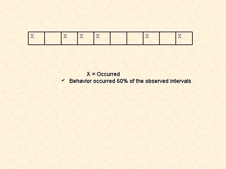 X X X X = Occurred Behavior occurred 60% of the observed intervals 