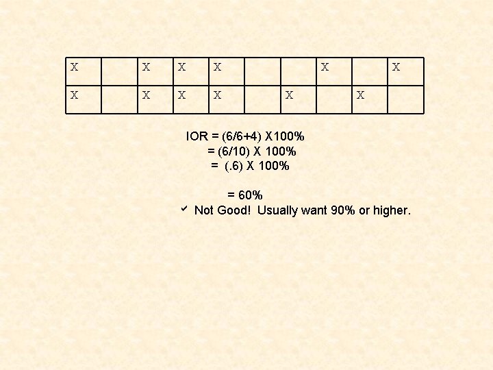X X X IOR = (6/6+4) X 100% = (6/10) X 100% = (.