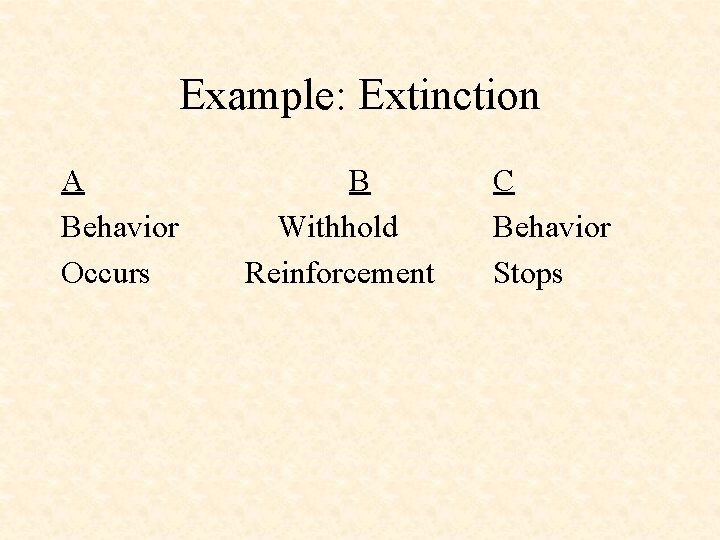 Example: Extinction A B Behavior Withhold Occurs Reinforcement C Behavior Stops 