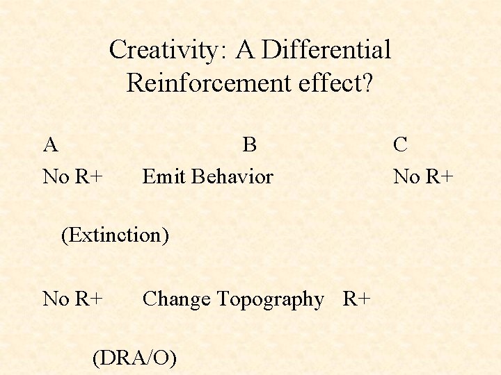 Creativity: A Differential Reinforcement effect? A No R+ B Emit Behavior C No R+