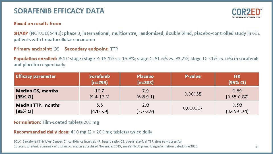 SORAFENIB EFFICACY DATA Based on results from: SHARP (NCT 00105443): phase 3, international, multicentre,