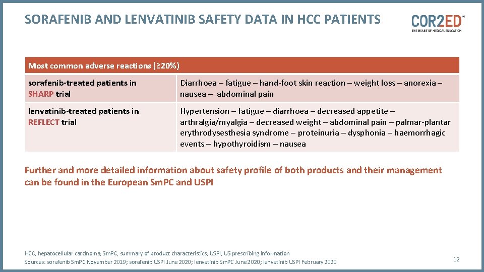 SORAFENIB AND LENVATINIB SAFETY DATA IN HCC PATIENTS Most common adverse reactions (≥ 20%)