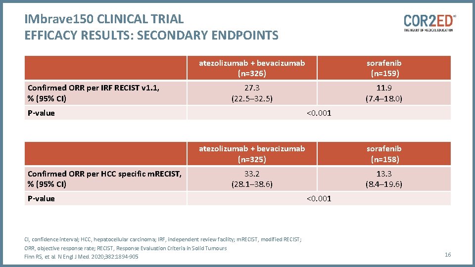 IMbrave 150 CLINICAL TRIAL EFFICACY RESULTS: SECONDARY ENDPOINTS Confirmed ORR per IRF RECIST v