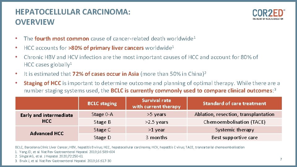 HEPATOCELLULAR CARCINOMA: OVERVIEW • • • The fourth most common cause of cancer-related death