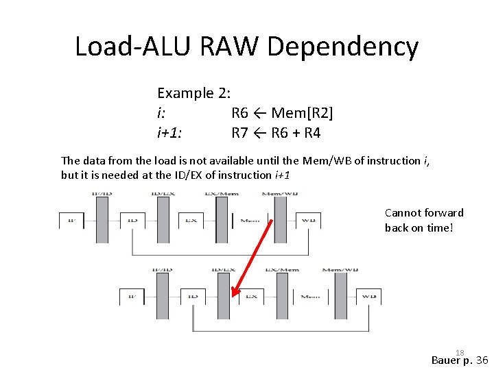 Load-ALU RAW Dependency Example 2: i: R 6 ← Mem[R 2] i+1: R 7