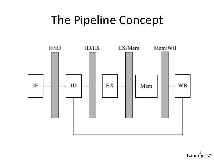 The Pipeline Concept 2 Bauer p. 32 