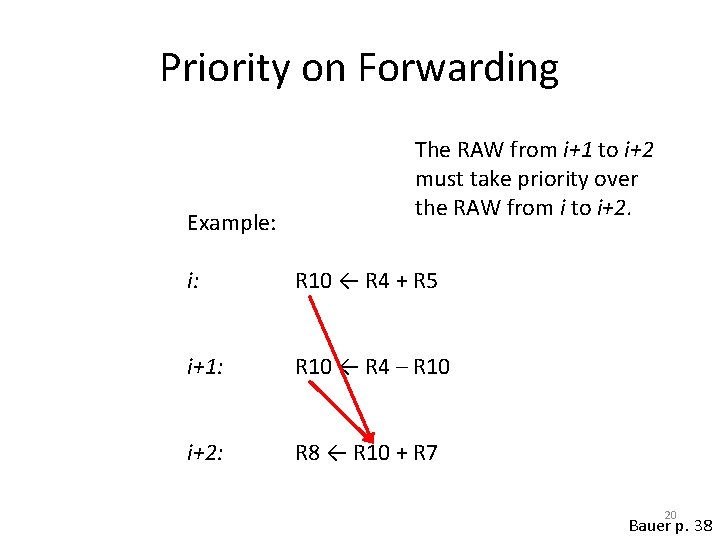 Priority on Forwarding Example: The RAW from i+1 to i+2 must take priority over